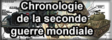 Chronologie